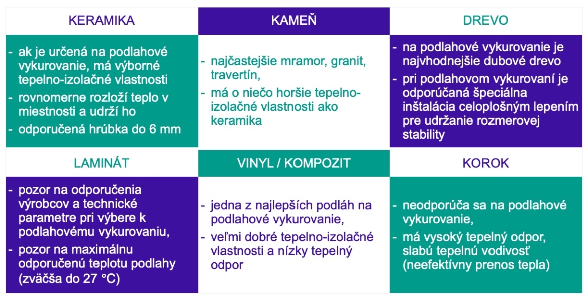 ÚSKALIA PODLAHOVÉHO VYKUROVANIA